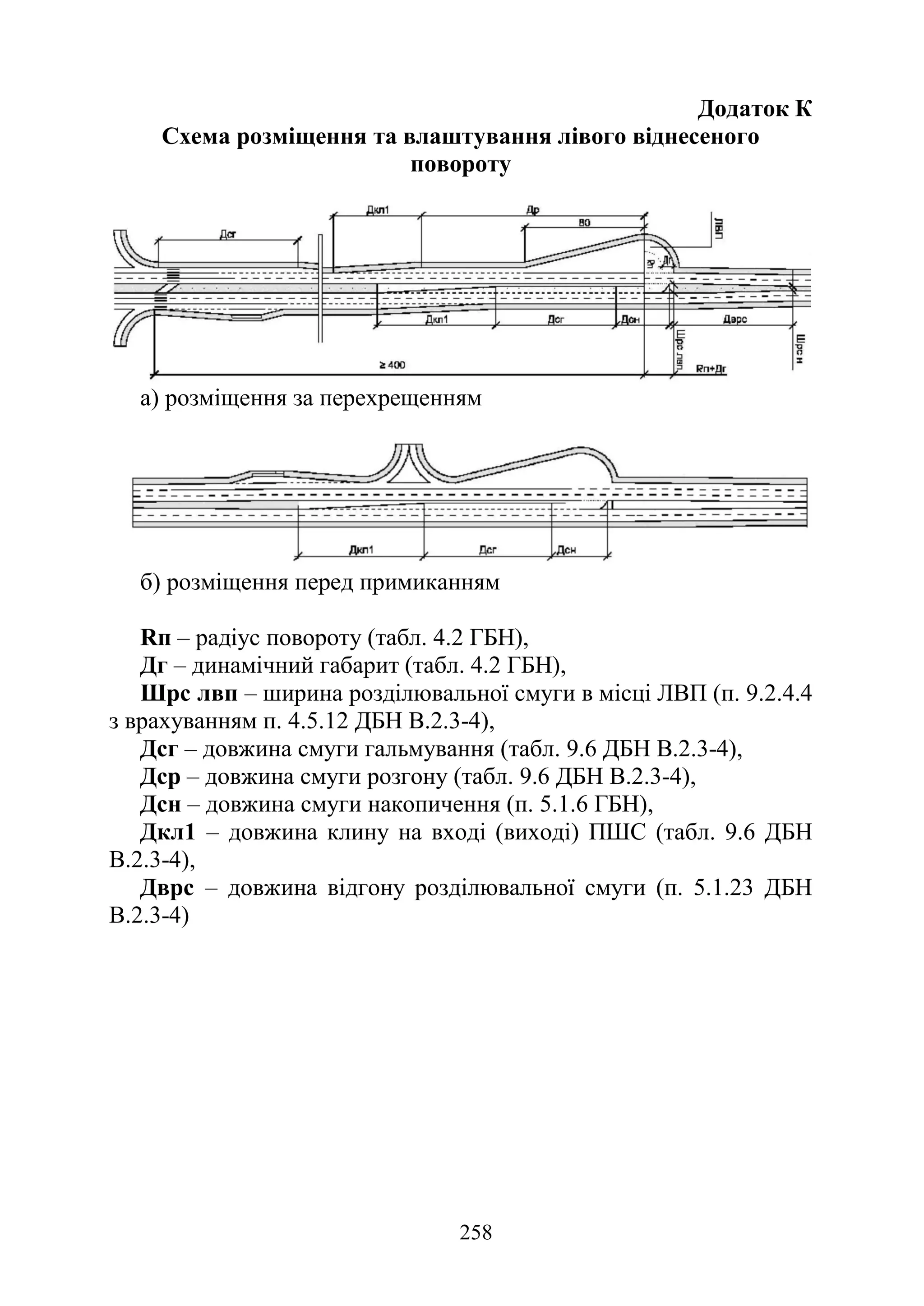 258
Додаток К
Схема розміщення та влаштування лівого віднесеного
повороту
а) розміщення за перехрещенням
б) розміщення перед примиканням
Rп – радіус повороту (табл. 4.2 ГБН),
Дг – динамічний габарит (табл. 4.2 ГБН),
Шрс лвп – ширина розділювальної смуги в місці ЛВП (п. 9.2.4.4
з врахуванням п. 4.5.12 ДБН В.2.3-4),
Дсг – довжина смуги гальмування (табл. 9.6 ДБН В.2.3-4),
Дср – довжина смуги розгону (табл. 9.6 ДБН В.2.3-4),
Дсн – довжина смуги накопичення (п. 5.1.6 ГБН),
Дкл1 – довжина клину на вході (виході) ПШС (табл. 9.6 ДБН
В.2.3-4),
Дврс – довжина відгону розділювальної смуги (п. 5.1.23 ДБН
В.2.3-4)
 