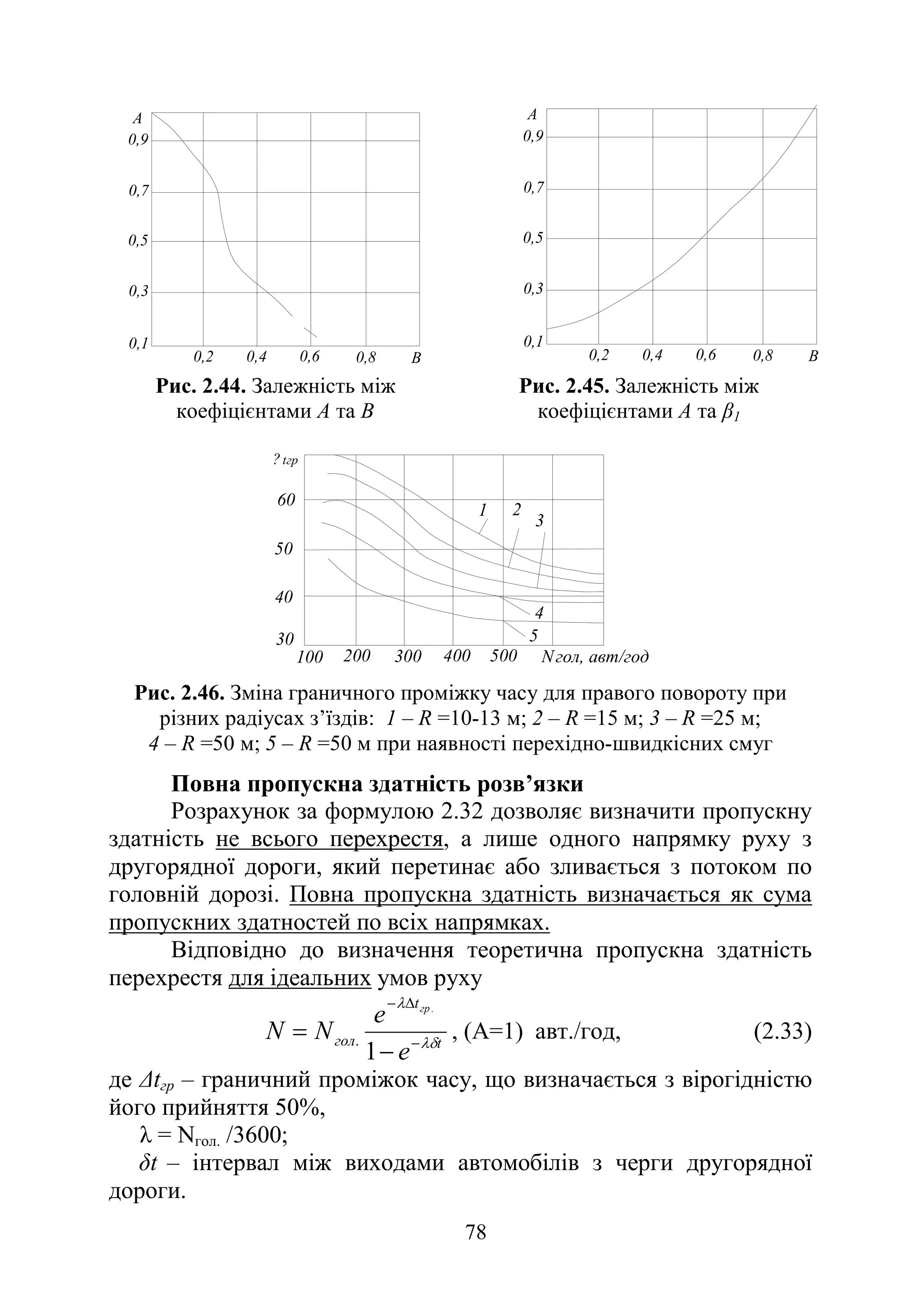 78
А
0,9
0,7
0,5
0,3
0,2 0,4 0,6 0,8 В
0,1
Рис. 2.44. Залежність між
коефіцієнтами А та В
А
0,9
0,7
0,5
0,3
0,2 0,4 0,6 0,8 В
0,1
Рис. 2.45. Залежність між
коефіцієнтами А та β1
100 200 300 400 500
60
50
40
30
Nгол, авт/год
?tгр
1 2
3
4
5
Рис. 2.46. Зміна граничного проміжку часу для правого повороту при
різних радіусах з’їздів: 1 – R =10-13 м; 2 – R =15 м; 3 – R =25 м;
4 – R =50 м; 5 – R =50 м при наявності перехідно-швидкісних смуг
Повна пропускна здатність розв’язки
Розрахунок за формулою 2.32 дозволяє визначити пропускну
здатність не всього перехрестя, а лише одного напрямку руху з
другорядної дороги, який перетинає або зливається з потоком по
головній дорозі. Повна пропускна здатність визначається як сума
пропускних здатностей по всіх напрямках.
Відповідно до визначення теоретична пропускна здатність
перехрестя для ідеальних умов руху
t
t
гол
е
e
N
N
гр
λδ
λ
−
∆
−
−
=
1
.
. , (А=1) авт./год, (2.33)
де ∆tгр – граничний проміжок часу, що визначається з вірогідністю
його прийняття 50%,
λ = Nгол. /3600;
δt – інтервал між виходами автомобілів з черги другорядної
дороги.
 