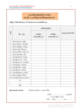 หน่วยการเรียนรู้ที่ 1 การแก้ปัญหาโดยใช้เหตุผลเชิงตรรกะ 6
จัดทำโดย นำงสำวจิรัฐิติ ช่วยคง ครูโรงเรียนบ้ำนสันติสุข
สำนักงำนเขตพื้นที่กำรศึกษำประถมศึกษำสุรำษฎร์ธำนี เขต 1
แบบบันทึกผลสัมฤทธิ์ทางการเรียน
หน่วยที่ ๑ การแก้ปัญหาโดยใช้เหตุผลเชิงตรรกะ
คาชี้แจง ให้ทาเครื่องหมาย  ลงในช่องรายการประเมินที่กาหนด
ผู้ผ่านเกณฑ์การประเมิน ต้องได้คะแนนตั้งแต่ ๖ คะแนน ขึ้นไป
เลขที
่
ชื่อ – สกุล
ผลคะแนนสอบ
คะแนนความก้าวหน้า
ก่อนเรียน
(คะแนนเต็ม ๑๐)
หลังเรียน
(คะแนนเต็ม ๑๐)
๑ เด็กชำยธีระเดช มัสอิส
๒ เด็กชำยธีรภัทร หวังสวัสดิ์
๓ เด็กชำยรพีพัฒธ์ แจ่มน้อย
๔ เด็กชำยวริทธ์ โต๊ะหมำน
๕ เด็กชำยศักดิ์กวิน โต๊ะกำเรม
๖ เด็กชำยศุกลวัฒน์ ชลธี
๗ เด็กหญิงณิชำนัน วันขวัญ
๘ เด็กหญิงนำตำชำ กำเซ็ม
๙ เด็กหญิงนำตำชำ ทับเปลี่ยน
๑๐ เด็กหญิงนูรีน หะสะเล็ม
๑๑ เด็กหญิงภัทรียำ มัสอิส
๑๒ เด็กหญิงลลนำ ชัยชำนิ
๑๓ เด็กหญิงฟุตนันท์ หวันหวัง
๑๔ เด็กชำยนัฐวุฒิ ศักดิ์ทอง
๑๕ เด็กหญิงอำลิสำทองบรรณรำช
รวม
x
เฌลี่ย
(ลงชื่อ)……………………………………….ผู้ประเมิน
(นำงสำวจิรัฐิติ ช่วยคง)
วันที่……….เดือน…………………….พ.ศ………………
 
