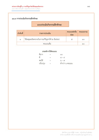 หน่วยการเรียนรู้ที่ 1 การแก้ปัญหาโดยใช้เหตุผลเชิงตรรกะ ๓๘
แผนการจัดการเรียนรู้ที่ 1 เหตุผลเชิงตรรกะกับการแก้ปัญหา
จัดทำโดย นำงสำวจิรัฐิติ ช่วยคง ครูโรงเรียนบ้ำนสันติสุข
สำนักงำนเขตพื้นที่กำรศึกษำประถมศึกษำสุรำษฎร์ธำนี เขต 1
11.3 การประเมินกิจกรรมฝึกทักษะ
แบบประเมินกิจกรรมฝึกทักษะ
ลาดับที่ รายการประเมิน
คะแนนต่อข้อ
ย่อย
คะแนนรวม
1 ใช้เหตุผลเชิงตรรกะในกำรแก้ปัญหำได้ (2 ข้อย่อย) ๕ ๑๐
คะแนนเต็ม ๑๐
เกณฑ์การให้คะแนน
ดีมำก = ๑๐
ดี = ๘ – ๙
พอใช้ = ๖ – ๗
ปรับปรุง = ต่ำกว่ำ ๖ คะแนน
 