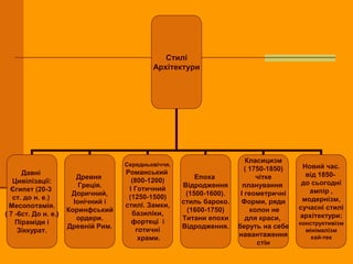 Стилі архітектури.pptx