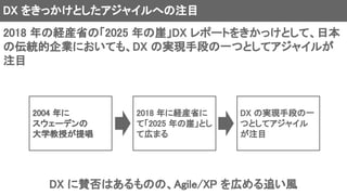 DX をきっかけとしたアジャイルへの注目
2004 年に
スウェーデンの
大学教授が提唱
2018 年に経産省に
て「2025 年の崖」とし
て広まる
DX の実現手段の一
つとしてアジャイル
が注目
2018 年の経産省の「2025 年の崖」DX レポートをきかっけとして、日本
の伝統的企業においても、DX の実現手段の一つとしてアジャイルが
注目
DX に賛否はあるものの、Agile/XP を広める追い風
 