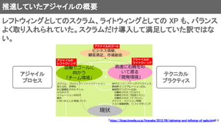 推進していたアジャイルの概要
「https://blogs.itmedia.co.jp/hiranabe/2012/09/rightwing-and-leftwing-of-agile.html
」より
レフトウィングとしてのスクラム、ライトウィングとしての XP も、バランス
よく取り入れられていた。スクラムだけ導入して満足していた訳ではな
い。
アジャイル
プロセス
テクニカル
プラクティス
 