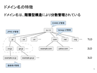 ドメイン名の特徴
ドメイン名は、階層型構造により分散管理されている
10
.us .cn .net .org
・・・ ・・・
ルート
.co.jp .go.jp
example.co.jp example.go.jp
example.com ・・・
・・・
・・・
TLD
2LD
3LD
yahoo.com
.com
ICANN が管理
.jp
登録者が管理
Verisign が管理
JPRS が管理
 