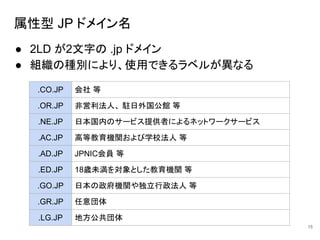 属性型 JP ドメイン名
● 2LD が2文字の .jp ドメイン
● 組織の種別により、使用できるラベルが異なる
15
.CO.JP 会社 等
.OR.JP 非営利法人、 駐日外国公館 等
.NE.JP 日本国内のサービス提供者によるネットワークサービス
.AC.JP 高等教育機関および学校法人 等
.AD.JP JPNIC会員 等
.ED.JP 18歳未満を対象とした教育機関 等
.GO.JP 日本の政府機関や独立行政法人 等
.GR.JP 任意団体
.LG.JP 地方公共団体
 