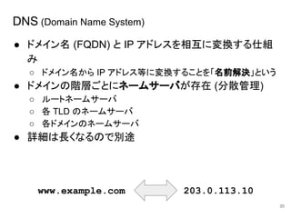 DNS (Domain Name System)
● ドメイン名 (FQDN) と IP アドレスを相互に変換する仕組
み
○ ドメイン名から IP アドレス等に変換することを「名前解決」という
● ドメインの階層ごとにネームサーバが存在 (分散管理)
○ ルートネームサーバ
○ 各 TLD のネームサーバ
○ 各ドメインのネームサーバ
● 詳細は長くなるので別途
20
www.example.com 203.0.113.10
 