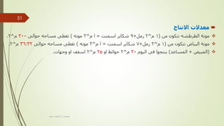 
‫االنتاج‬ ‫معدالت‬

‫مونة‬
‫من‬ ‫تتكون‬ ‫الطرطشه‬
(
1
‫م‬
^
3
‫رمل‬
+
9
‫اسمنت‬ ‫شكاير‬
=
‫م‬ ‫ا‬
^
3
‫مونه‬
)
‫تغطى‬
‫حوالى‬ ‫مساحه‬
200
‫م‬
^
2
.

‫تتكون‬ ‫البياض‬ ‫مونة‬
‫من‬
(
1
‫م‬
^
3
‫رمل‬
+
7
‫اسمنت‬ ‫شكاير‬
=
‫م‬ ‫ا‬
^
3
‫مونه‬
)
‫تغطى‬
‫حوالى‬ ‫مساحه‬
36:32
‫م‬
^
2
.

(
‫المبيض‬
+
‫المساعد‬
)
‫اليوم‬ ‫فى‬ ‫ينتجوا‬
30
‫م‬
^
2
‫او‬ ‫حوائط‬
25
‫م‬
^
2
‫وجهات‬ ‫او‬ ‫اسقف‬
.
‫مهندس‬
/
‫سعيد‬ ‫ابراهيم‬
51
 