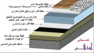 ‫مهندس‬
/
‫سعيد‬ ‫ابراهيم‬
88
 