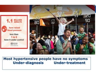 Silent killer
Most hypertensive people have no symptoms
 