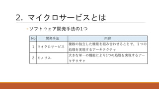 2. マイクロサービスとは
◦ ソフトウェア開発手法の1つ
No 開発手法 内容
1 マイクロサービス
複数の独立した機能を組み合わせることで、１つの
処理を実現するアーキテクチャ
2 モノリス
大きな単一の機能により1つの処理を実現するアー
キテクチャ
 