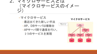 2. マイクロサービスとは
（マイクロサービスのイメー
ジ）
◦マイクロサービス
◦ 最近出てきた新しい手法
◦ AP、DBサーバは複数台
◦ APサーバ間で通信を行い、
1つのサービスを実現
 