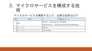 3. マイクロサービスを構成する技
術
◦ マイクロサービスを構築する上で、必要な技術は以下
No 技術 代表的なツール
1 API
Python、GolangなどのPG言語
SQLAlchemy、EntityFramework等のORMapper
2 コンテナ docker
3 オーケストレーションツール kubernetes
 
