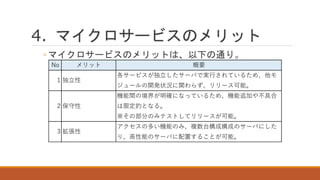 4. マイクロサービスのメリット
◦ マイクロサービスのメリットは、以下の通り。
No メリット 概要
1 独立性
各サービスが独立したサーバで実行されているため、他モ
ジュールの開発状況に関わらず、リリース可能。
2 保守性
機能間の境界が明確になっているため、機能追加や不具合
は限定的となる。
※その部分のみテストしてリリースが可能。
3 拡張性
アクセスの多い機能のみ、複数台構成構成のサーバにした
り、高性能のサーバに配置することが可能。
 