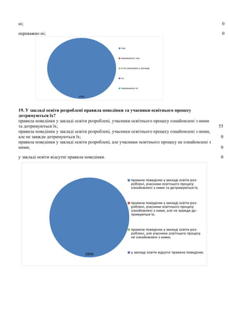 Діаграма вчителів.pdf