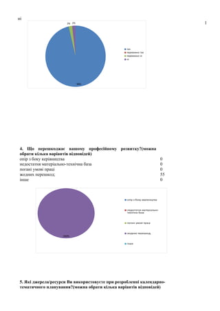 Діаграма вчителів.pdf