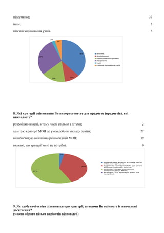 Діаграма вчителів.pdf