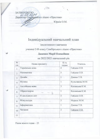 Індивідуальний навчальний план
інклюзивного навчання
учениці 2-В класу Самбірського ліцею «Престиж»
Даценко Марії Олексіївни
на 2022/2023 навчальний рік
№
з/п
Назва предмету
К-ть
годин
Учитель
1 Українська мова 4 Гайдош О.В.
2 Математика 5 Гайдош О.В.
3 Дизайн 1 Дзяпко Т.В.
4 Музика 1 Кульгавець.М.М.
5 Англійська мова 3 Катинська К.М.
6 Образотворче 1 Катинська К.М.
7 Я досліджую світ 3 Гайдош О.В.
8 Фізкультура 3 Мураль М.М.
9 Інформатика 1 Дзяпко Т.В.
10 Читання 3 Гайдош О.В.
11
Разом всього годин - 25
 