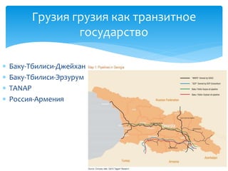  Баку-Тбилиси-Джейхан
 Баку-Тбилиси-Эрзурум
 TANAP
 Россия-Армения
Грузия грузия как транзитное
государство
 