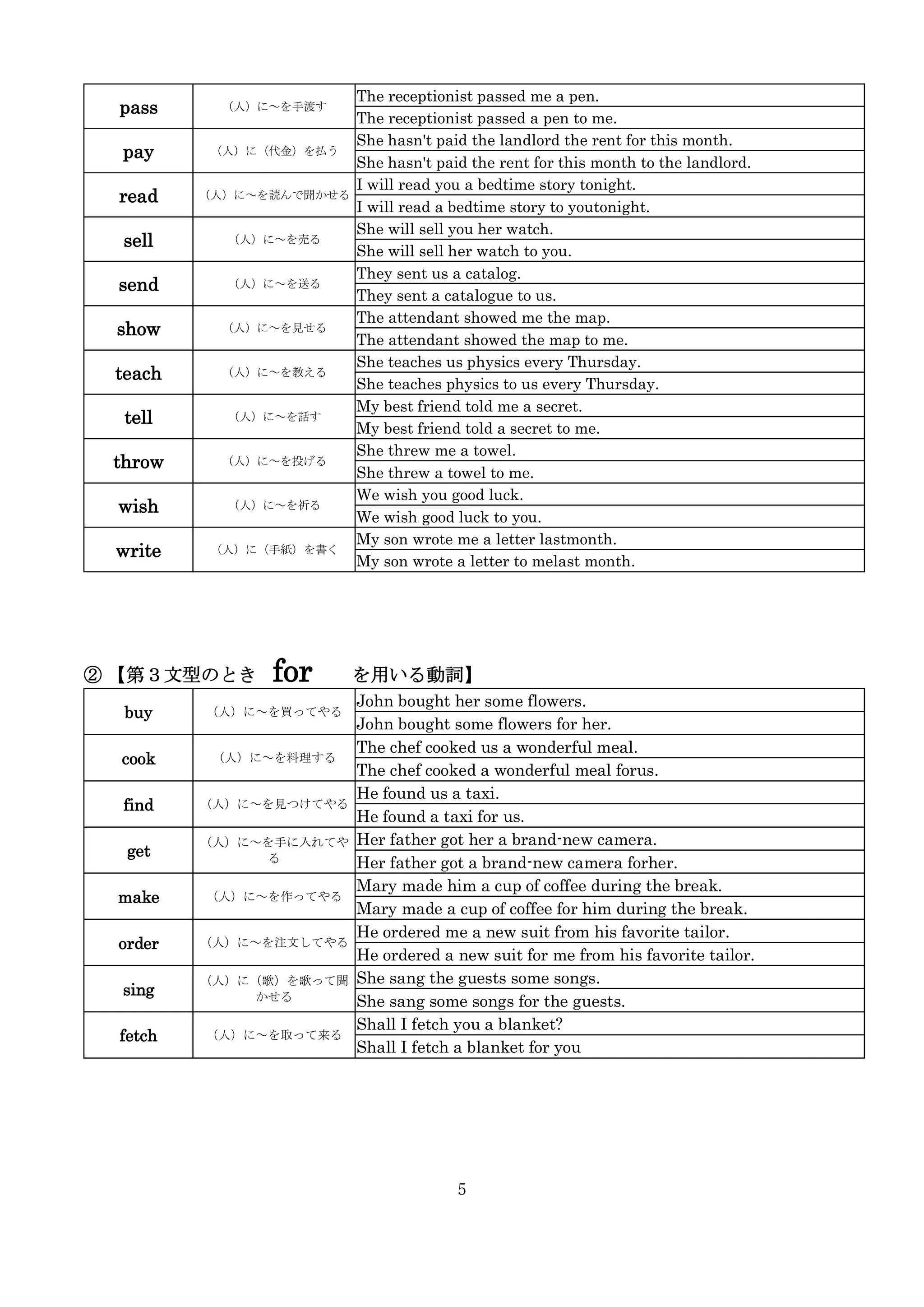 英文解釈 ( 読解の大前提 ).pdf