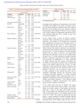 Nutritional Status of Children under Five Years of Age and Factors ...
