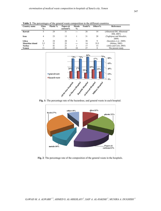 Determination of medical waste composition in hospitals of Sana'a city