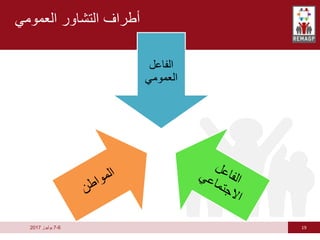 19
6
-
7
‫يوليوز‬
2017
‫العمومي‬ ‫التشاور‬ ‫أطراف‬
‫الفاعل‬
‫العمومي‬
 