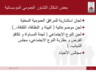 21
6
-
7
‫يوليوز‬
2017
‫المؤسساتية‬ ‫العمومي‬ ‫التشاور‬ ‫اشكال‬ ‫بعض‬

‫المحلية‬ ‫العمومية‬ ‫للمرافق‬ ‫استشارية‬ ‫لجان‬

‫موضوعاتية‬ ‫لجن‬
(
‫الثقاف‬ ،‫النظافة‬ ‫و‬ ‫البيئة‬
،‫ة‬
)...

‫االجتماعي‬ ‫النوع‬ ‫لجن‬
(
‫تكاف‬ ‫و‬ ‫المساواة‬ ‫لجنة‬
‫ؤ‬
‫مجلس‬ ،‫االجتماعي‬ ‫النوع‬ ‫مقاربة‬ ‫و‬ ‫الفرص‬
،‫الشباب‬
)

‫األحياء‬ ‫مجالس‬
 