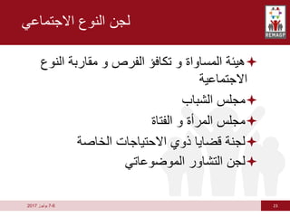 23
6
-
7
‫يوليوز‬
2017
‫االجتماعي‬ ‫النوع‬ ‫لجن‬

‫النو‬ ‫مقاربة‬ ‫و‬ ‫الفرص‬ ‫تكافؤ‬ ‫و‬ ‫المساواة‬ ‫هيئة‬
‫ع‬
‫االجتماعية‬

‫الشباب‬ ‫مجلس‬

‫الفتاة‬ ‫و‬ ‫المرأة‬ ‫مجلس‬

‫الخاصة‬ ‫االحتياجات‬ ‫ذوي‬ ‫قضايا‬ ‫لجنة‬

‫الموضوعاتي‬ ‫التشاور‬ ‫لجن‬
 