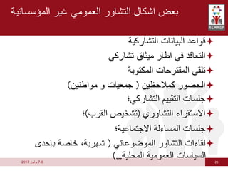 25
6
-
7
‫يوليوز‬
2017
‫المؤسساتية‬ ‫غير‬ ‫العمومي‬ ‫التشاور‬ ‫اشكال‬ ‫بعض‬

‫التشاركية‬ ‫البيانات‬ ‫قواعد‬

‫تشاركي‬ ‫ميثاق‬ ‫اطار‬ ‫في‬ ‫التعاقد‬

‫المكتوبة‬ ‫المقترحات‬ ‫تلقي‬

‫كمالحظين‬ ‫الحضور‬
(
‫مواطنين‬ ‫و‬ ‫جمعيات‬
)

‫التشاركي؛‬ ‫التقييم‬ ‫جلسات‬

‫التشاوري‬ ‫االستقراء‬
(
‫القرب‬ ‫تشخيص‬
)
‫؛‬

‫االجتماعية؛‬ ‫المساءلة‬ ‫جلسات‬

‫الموضوعاتي‬ ‫التشاور‬ ‫لقاءات‬
(
‫بإحدى‬ ‫خاصة‬ ،‫شهرية‬
‫المحلية‬ ‫العمومية‬ ‫السياسات‬
)...
 