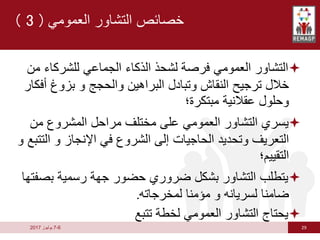 29
6
-
7
‫يوليوز‬
2017

‫للشركاء‬ ‫الجماعي‬ ‫الذكاء‬ ‫لشحذ‬ ‫فرصة‬ ‫العمومي‬ ‫التشاور‬
‫من‬
‫أ‬ ‫بزوغ‬ ‫و‬ ‫والحجج‬ ‫البراهين‬ ‫وتبادل‬ ‫النقاش‬ ‫ترجيح‬ ‫خالل‬
‫فكار‬
‫مبتكرة؛‬ ‫عقالنية‬ ‫وحلول‬

‫من‬ ‫المشروع‬ ‫مراحل‬ ‫مختلف‬ ‫على‬ ‫العمومي‬ ‫التشاور‬ ‫يسري‬
‫ا‬ ‫و‬ ‫اإلنجاز‬ ‫في‬ ‫الشروع‬ ‫إلى‬ ‫الحاجيات‬ ‫وتحديد‬ ‫التعريف‬
‫و‬ ‫لتتبع‬
‫التقييم؛‬

‫بص‬ ‫رسمية‬ ‫جهة‬ ‫حضور‬ ‫ضروري‬ ‫بشكل‬ ‫التشاور‬ ‫يتطلب‬
‫فتها‬
‫لمخرجاته‬ ‫مؤمنا‬ ‫و‬ ‫لسريانه‬ ‫ضامنا‬
.

‫تتبع‬ ‫لخطة‬ ‫العمومي‬ ‫التشاور‬ ‫يحتاج‬
‫العمومي‬ ‫التشاور‬ ‫خصائص‬
(
3
)
 