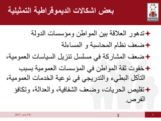 3
6
-
7
‫يوليوز‬
2017
‫التمثيلية‬ ‫الديموقراطية‬ ‫اشكاالت‬ ‫بعض‬

‫الدولة‬ ‫ومؤسسات‬ ‫المواطن‬ ‫بين‬ ‫العالقة‬ ‫تدهور‬

‫المساءلة‬ ‫و‬ ‫المحاسبة‬ ‫نظام‬ ‫ضعف‬

‫ال‬ ‫السياسات‬ ‫تنزيل‬ ‫مسلسل‬ ‫في‬ ‫المشاركة‬ ‫ضعف‬
،‫عمومية‬

‫بسبب‬ ‫العمومية‬ ‫المؤسسات‬ ‫في‬ ‫المواطن‬ ‫ثقة‬ ‫خفوت‬
‫الع‬ ‫الخدمات‬ ‫نوعية‬ ‫في‬ ‫والتدريجي‬ ‫البطيء‬ ‫التآكل‬
،‫مومية‬

‫و‬ ،‫والعدالة‬ ،‫الشفافية‬ ‫وضعف‬ ،‫الحريات‬ ‫تقليص‬
‫تكافؤ‬
‫الفرص‬
.
3
 