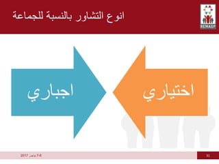 31
6
-
7
‫يوليوز‬
2017
‫للجماعة‬ ‫بالنسبة‬ ‫التشاور‬ ‫انوع‬
‫اجباري‬ ‫اختياري‬
 