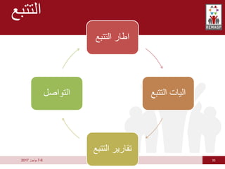 35
6
-
7
‫يوليوز‬
2017
‫التتبع‬
‫التتبع‬ ‫اطار‬
‫التتب‬ ‫اليات‬
‫ع‬
‫التت‬ ‫تقارير‬
‫بع‬
‫التواصل‬
 
