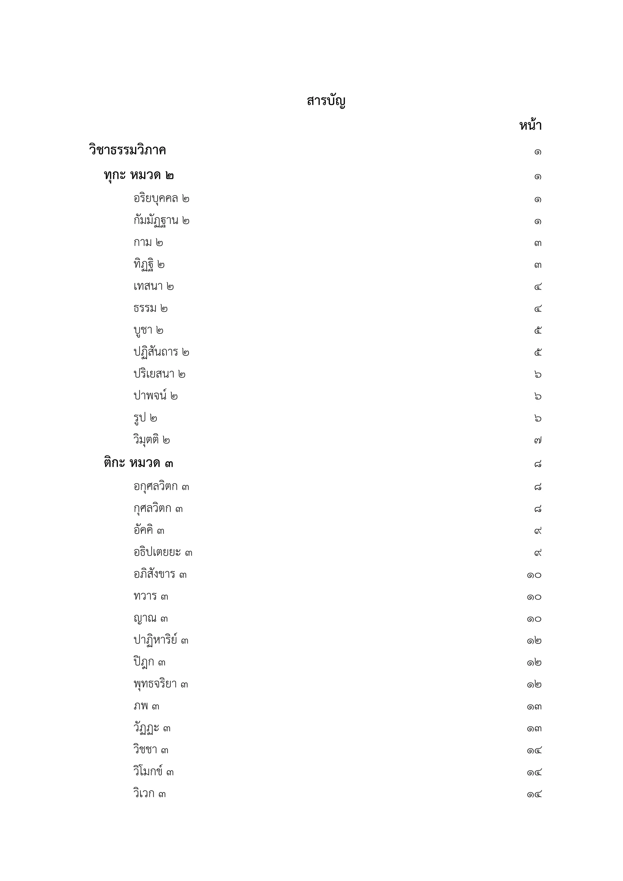 สารบัญ
หน้า
วิชาธรรมวิภาค ๑
ทุกะ หมวด ๒ ๑
อริยบุคคล ๒ ๑
กัมมัฏฐาน ๒ ๑
กาม ๒ ๓
ทิฏฐิ ๒ ๓
เทสนา ๒ ๔
ธรรม ๒ ๔
บูชา ๒ ๕
ปฏิสันถาร ๒ ๕
ปริเยสนา ๒ ๖
ปาพจน์ ๒ ๖
รูป ๒ ๖
วิมุตติ ๒ ๗
ติกะ หมวด ๓ ๘
อกุศลวิตก ๓ ๘
กุศลวิตก ๓ ๘
อัคคิ ๓ ๙
อธิปเตยยะ ๓ ๙
อภิสังขาร ๓ ๑๐
ทวาร ๓ ๑๐
ญาณ ๓ ๑๐
ปาฏิหาริย์ ๓ ๑๒
ปิฎก ๓ ๑๒
พุทธจริยา ๓ ๑๒
ภพ ๓ ๑๓
วัฏฏะ ๓ ๑๓
วิชชา ๓ ๑๔
วิโมกข์ ๓ ๑๔
วิเวก ๓ ๑๔
 