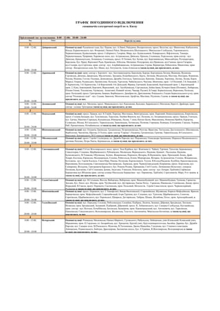 Час Район Перелік вулиць
1.
8:00 - 12:00;
20:00 - 24:00
Дніпровський Основні вулиці: Русанівські сади, бул. Перова, вул. А...