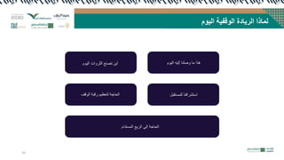 ‫انٍىو‬ ‫انىلفٍت‬ ‫انشٌبدة‬ ‫نًبرا‬
َٛ١ٌ‫ا‬ ٗ١ٌ‫ئ‬ ‫طٍٕب‬ٚ ‫ِب‬ ‫٘زا‬
َٛ١ٌ‫ا‬ ‫اد‬ٚ‫اٌثش‬ ‫رظٕغ‬ ٓ٠‫أ‬
ً‫ٌٍّغزمج‬ ‫اعزششافٕب‬
‫لف‬ٌٛ‫ا‬ ‫سلجخ‬ ُ١‫ٌزؼظ‬ ‫اٌسبخخ‬
َ‫اٌّغزذا‬ ‫غ‬٠‫اٌش‬ ٌٝ‫ئ‬ ‫اٌسبخخ‬
10
 