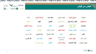 ‫فٍض‬ ٍ‫ي‬ ‫غٍض‬
‫الطلبة‬ ‫الغرباء‬ ‫مساعدة‬ ‫الماء‬ ‫ولف‬ ‫الدٌون‬ ‫لضاء‬ ‫األدوٌة‬ ‫تصنٌع‬ ‫المكاتب‬
‫الممابر‬ ‫النمود‬ ‫المنادٌل‬ ‫الطرق‬ ‫إنشاء‬ ‫والمساكٌن‬ ‫الفمراء‬ ‫المستشفٌات‬
‫األطفال‬ ‫رضاعة‬ ‫الجامعات‬ ‫التكاٌا‬ ‫المدارس‬
‫الحبوب‬ ‫توفٌر‬
‫الملك‬ ‫لطائر‬
‫الحمامات‬
‫المساجد‬ ‫المنادٌل‬ ‫والعجائز‬ ‫الكبار‬ ً‫العلم‬ ‫البحث‬ ‫الٌتٌمات‬ ‫الفتٌات‬ ‫المران‬ ‫دور‬
‫الزبادي‬ ‫ولف‬ ‫الدروب‬ ‫إنارة‬ ‫الضالة‬ ‫الكالب‬ ‫الحج‬ ‫الٌتامى‬ ‫دور‬ ‫الكتب‬
‫األسرى‬ ‫فن‬ ‫الحبر‬ ‫ولف‬ ‫الطعام‬
‫األربطة‬ ‫إنشاء‬
‫والحصون‬
‫البنات‬ ‫تجهٌز‬ ‫الكتب‬ ‫تألٌف‬
‫العروس‬ ‫جهاز‬ ‫العمالٌر‬ ‫االعراس‬ ‫ولف‬ ‫الغاصبات‬ ‫ولف‬ ‫الجٌوش‬ ‫تجهٌز‬
4
 