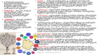 • კონსტრუქტივისტული
მიდგომის თანახმად სწავლის
პროცესში აქტიურად
მიმდინარეობს ასიმილაცია-
აკომოდაციის პროცესები:
• ასიმილაცია - პროცესი, რომლის
დროსაც ხდება ახალი
ინფორმაციის მიღება და უკვე
არსებულ სქემებზე მორგება-
შესაბამება.
• აკომოდაცია - პროცესი, რომლის
დროსაც მიღებული ახალი
ინფორმაციის შედეგად ხდება
უკვე არსებული სქემების
გადახედვა და საჭიროების
შემთხვევაში, შეცვლა-გარდაქმნა
ან ახლის შექმნა
• სქემები – იმ მსგავსი მოქმედებისა და ფიქრების ერთობლიობა,
რომლებსაც ბავშვები სისტემატურად იყენებენ, როცა ისინი აგებენ
ცოდნას სამყაროს შესახებ . როდესაც ახალ გამოცდილებას ვიძენთ,
არსებული სქემები შეიძლება არაადეკვატური გახდეს. ამით
ექვილიბრიუმი ირღვევა. .
• ასიმილაცია – ახალი საგნის ან მოვლენის არსებული სქემის
საშუალებით აღქმისა და გაგების პროცესი. იმისთვის , რომ ხელახლა
შევქმნათ სქემა საჭიროა ადაპტაცია. .
• აკომოდაცია – ცვლილებები, რომელიც ბავშვის არსებულ აზროვნებაში
ახალი სტიმულების ან მოვლენების შედეგად ხდება. ადაპტაცია არის
სქემების შეცვლა გარემოს საპასუხოდ, ასიმილაციისა და აკომოდაციის
საშუალებით. .
• ასიმილაცია და აკომოდაცია – პიაჟეს აზრით, სწავლა და კოგნიტური
განვითარება ამ ორი ურთიერთშემვსები პროცესის შედეგია.
ასიმილაცია და აკომოდაცია ჩვეულებრივ ერთდროულად ხდება.
• ბავშვები ყოველ ახალ მოვლენას მათი არსებული ცოდნის კონტექსტში
ხსნიან (ასიმილაცია). მაგრამ, ამავდროულად, შეიძლება შეცვალონ
ცოდნა ახალი მოვლენის საპასუხოდ( აკომოდაცია). .
• ექვილიბრიუმი – პიაჟეს აზრით, ბავშვები ხშირად ექვილიბრიუმში
არია, ხსნიან ახალ მოვლენებს და რეაგირებენ მათზე არსებული
ცოდნის, არსებული სქემების გამოყენებით.
• დისექვილიბრიუმი – გონებრივი დისკომფორტი, ანუ დისბალანსი
ბავშვების არსებულ ცოდნასა და ახალ მოვლენებს შორის. ბავშვები
ცდილობენ შეამცირონ ეს დისბალანსი ასიმილაციისა და აკომოდაციის
საშუალებით.
• ექვილიბრაცია– ექვილიბრიუმიდან დისექვილიბრიუმში და მერე
უკანვე, ექვილიბრიუმში გადასვლის პროცესი. როცა ექვილიბრიუმი
ირღვევა ბავშვებს ზრდისა და განვითარების შესაძლებლობა ეძლევათ.
10
შედგენილია მარინე რეხვიაშვილის მიერ
 