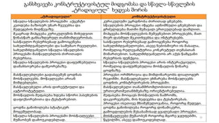 განსხვავება კონსტრუქტივისტულ მიდგომასა და სწავლა-სწავლების
„ტრადიციულ“ ხედვას შორის
15
შედგენილია მარინე რეხვიაშვილის მიერ
 