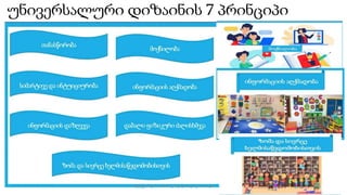 უნივერსალური დიზაინის 7 პრინციპი
20
შედგენილია მარინე რეხვიაშვილის მიერ
 