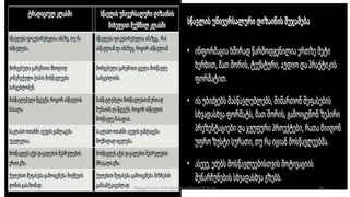 24
შედგენილია მარინე რეხვიაშვილის მიერ
 