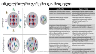 ინკლუზიური გარემო და მოდელი
29
შედგენილია მარინე რეხვიაშვილის მიერ
 