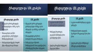 32
შედგენილია მარინე რეხვიაშვილის მიერ
 