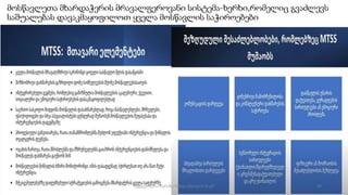 მოსწავლეთა მხარდაჭერის მრავალფეროვანი სისტემა-ხერხი,რომელიც გვაძლევს
საშუალებას დავაკმაყოფილოთ ყველა მოსწავლის საჭიროებები
34
შედგენილია მარინე რეხვიაშვილის მიერ
 