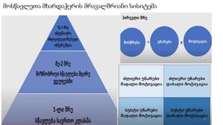 მოსწავლეთა მხარდაჭერის მრავალშრიანი სისიტემა
35
შედგენილია მარინე რეხვიაშვილის მიერ
 