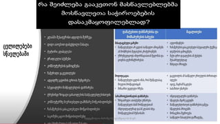 36
შედგენილია მარინე რეხვიაშვილის მიერ
 