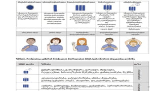 48
შედგენილია მარინე რეხვიაშვილის მიერ
 