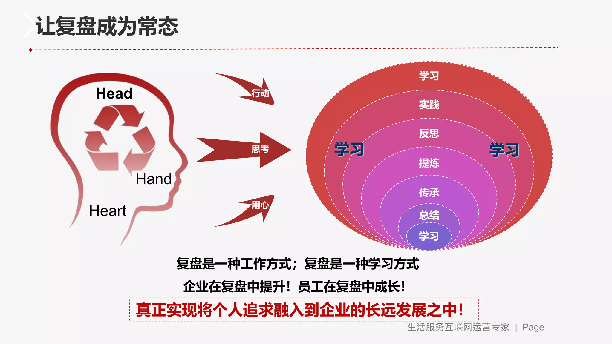 复盘分享培训方法论.pptx