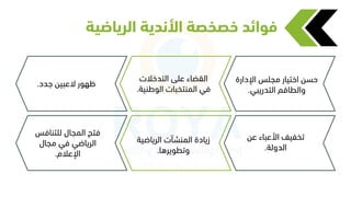 ‫الرياضية‬ ‫األندية‬ ‫خصخصة‬ ‫فوائد‬
‫اإلدارة‬ ‫عقس‬ ‫اختيار‬ ‫ن‬ ‫ح‬
‫التدريبي‬ ‫كالطاقم‬
.
‫التدخالر‬ ‫عقى‬ ‫القضاء‬
‫المطن‬ ‫المنتخبار‬ ‫في‬
‫ية‬
.
‫عن‬ ‫األعباء‬ ‫خفيف‬
‫الدكلة‬
.
‫الرياض‬ ‫المنرآر‬ ‫زيادة‬
‫ية‬
‫طميرها‬ ‫ك‬
.
‫يدد‬ ‫العبين‬ ‫ظهمر‬
.
‫لقتنافس‬ ‫المعال‬ ‫فت‬
‫عال‬ ‫في‬ ‫الرياضي‬
‫اإلعالم‬
.
 