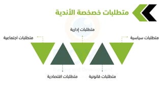 ‫األندية‬ ‫خصخصة‬ ‫متطلبات‬
‫سياسية‬ ‫تطقبار‬
‫قانمنية‬ ‫تطقبار‬
‫إدارية‬ ‫تطقبار‬
‫اقتصادي‬ ‫تطقبار‬
‫ة‬
‫ايتماعية‬ ‫تطقبار‬
 